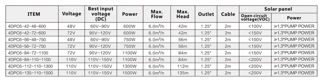 4 Inch 1300W Professional Irrigation AC DC Solar Energy Water Submersible Solar Pump