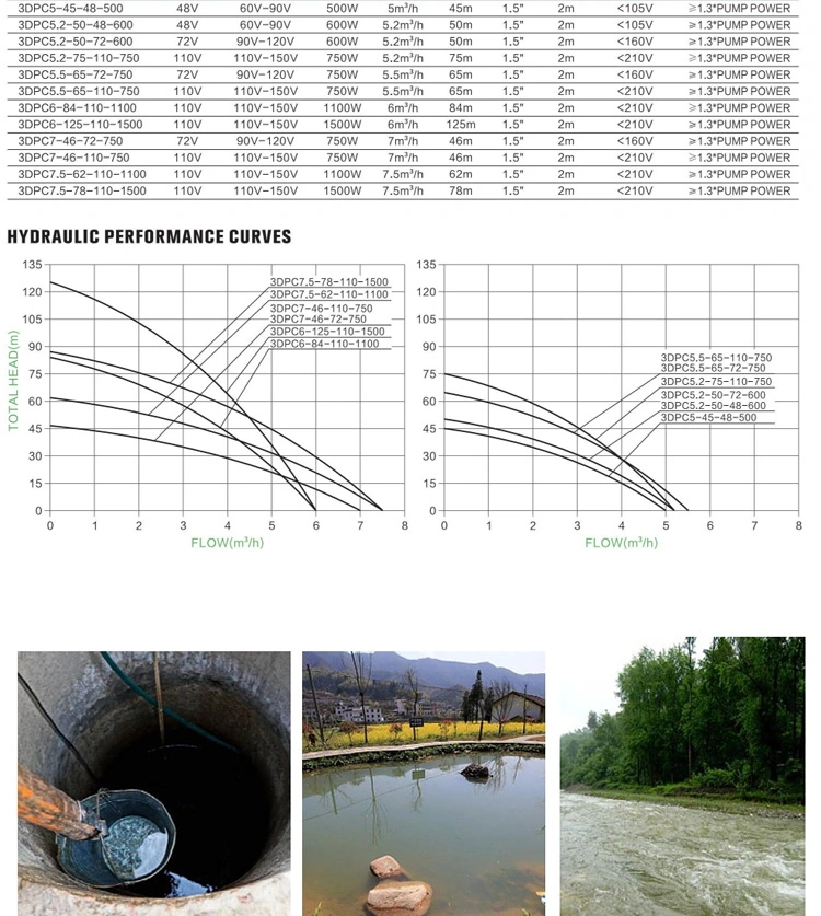 Deep Well Pump Hybrid AC DC Solar Water Pump Submersible Borehole Water Pump