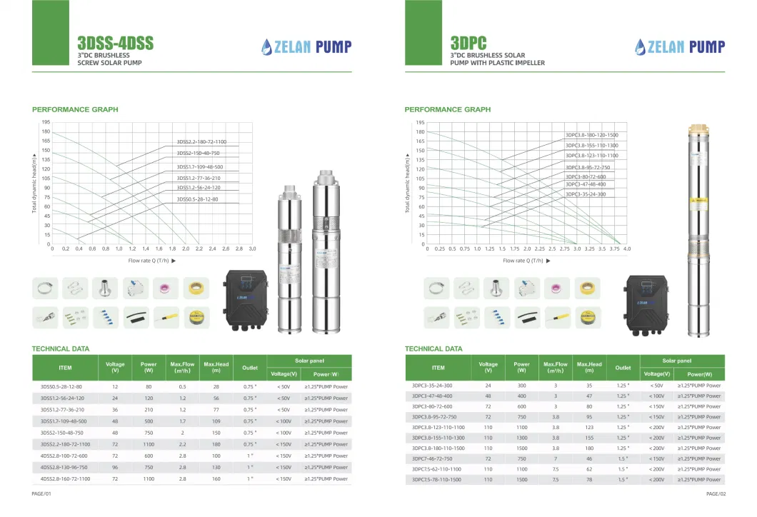 DC 750W 48V/72V 3inch Submersible Deep Well Solar Water Pump for Agriculture Irrigation